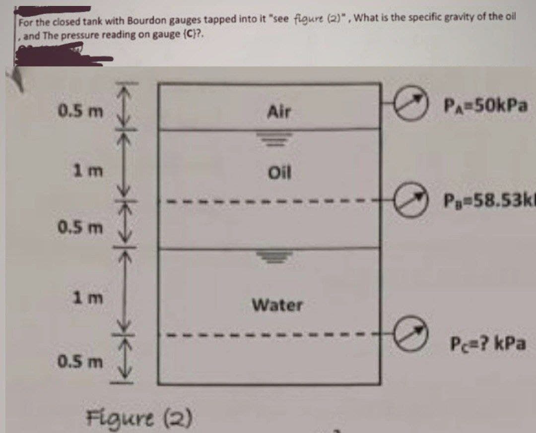 For the closed tank with Bourdon gauges tapped into it "see figure (2)", What is the specific gravity of the oil
, and The pressure reading on gauge (C)?.
PA=50kPa
0.5 m
Air
1m
Oil
Pa 58.53kl
0.5 m
1m
Water
Pc=? kPa
0.5 m
kak→→→→K→→→K
Figure (2)