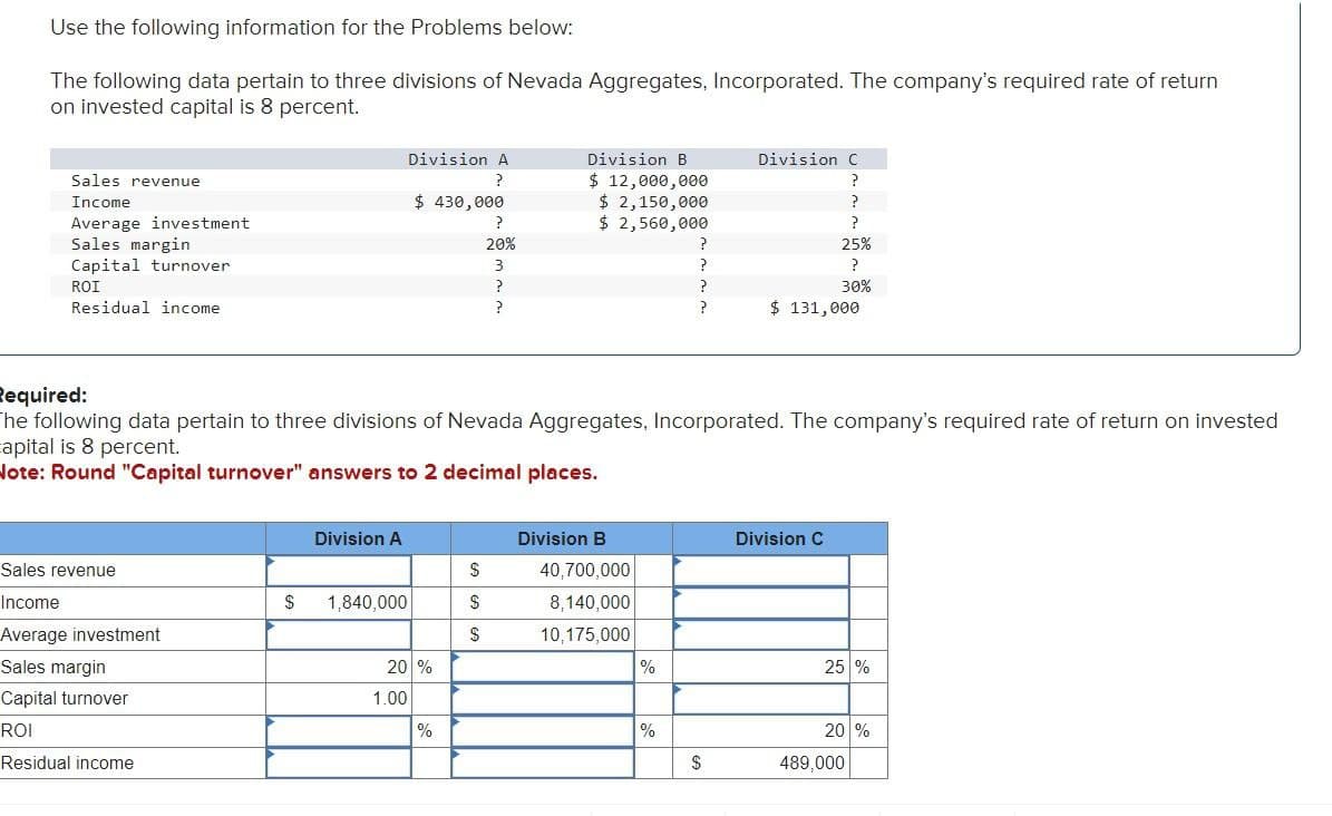 Use the following information for the Problems below:
The following data pertain to three divisions of Nevada Aggregates, Incorporated. The company's required rate of return
on invested capital is 8 percent.
Sales revenue
Income
Average investment
Sales margin
Capital turnover
ROI
Residual income
Division A
?
Division B
Division C
$ 12,000,000
?
$ 430,000
$ 2,150,000
?
?
$ 2,560,000
?
20%
?
25%
3
?
?
?
?
?
30%
?
$ 131,000
Required:
The following data pertain to three divisions of Nevada Aggregates, Incorporated. The company's required rate of return on invested
apital is 8 percent.
Note: Round "Capital turnover" answers to 2 decimal places.
Division A
Division B
Division C
Sales revenue
$
40,700,000
Income
$ 1,840,000
$
8,140,000
Average investment
$
10,175,000
Sales margin
20 %
%
25 %
Capital turnover
ROI
Residual income
1.00
%
%
20 %
$
489,000