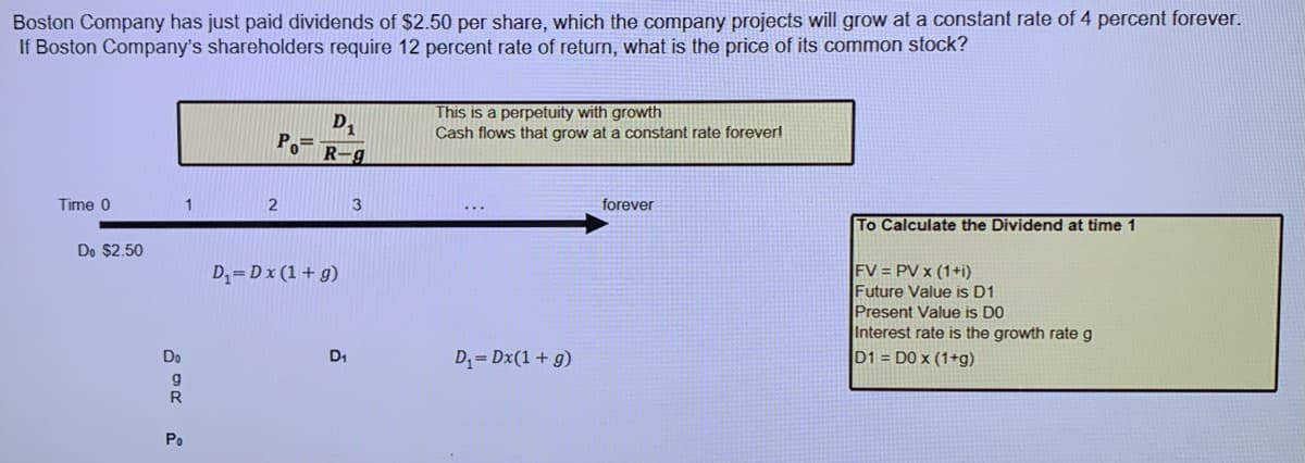 Boston Company has just paid dividends of $2.50 per share, which the company projects will grow at a constant rate of 4 percent forever.
If Boston Company's shareholders require 12 percent rate of return, what is the price of its common stock?
Time 0
Do $2.50
1
Do
g
R
Po
Po
2
D₁
R-g
D₁= D x (1 + g)
D₁
3
This is a perpetuity with growth
Cash flows that grow at a constant rate forever!
D₁=Dx(1 + g)
forever
To Calculate the Dividend at time 1
FV = PV X (1+i)
Future Value is D1
Present Value is DO
Interest rate is the growth rate g
D1 = D0 x (1+g)