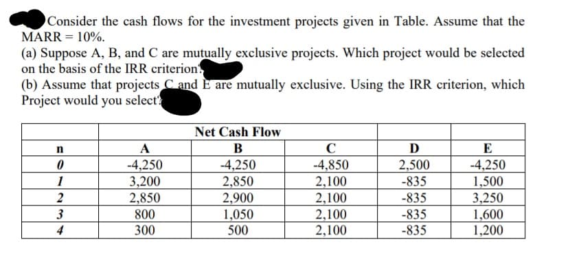 Consider the cash flows for the investment projects given in Table. Assume that the
MARR = 10%.
(a) Suppose A, B, and C are mutually exclusive projects. Which project would be selected
on the basis of the IRR criterion
(b) Assume that projects C and È are mutually exclusive. Using the IRR criterion, which
Project would you select?
Net Cash Flow
A
В
C
D
E
-4,250
3,200
2,850
-4,250
1,500
3,250
1,600
1,200
-4,250
2,850
-4,850
2,100
2,100
2,100
2,100
2,500
1
-835
2,900
1,050
500
2
-835
3
800
-835
4
300
-835
