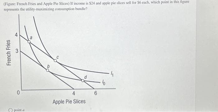 (Figure: French Fries and Apple Pie Slices) If income is $24 and apple pie slices sell for $6 each, which point in this figure
represents the utility-maximizing consumption bundle?
French Fries
A
3
0
point a
a
d
4
Apple Pie Slices
6
10
4₁