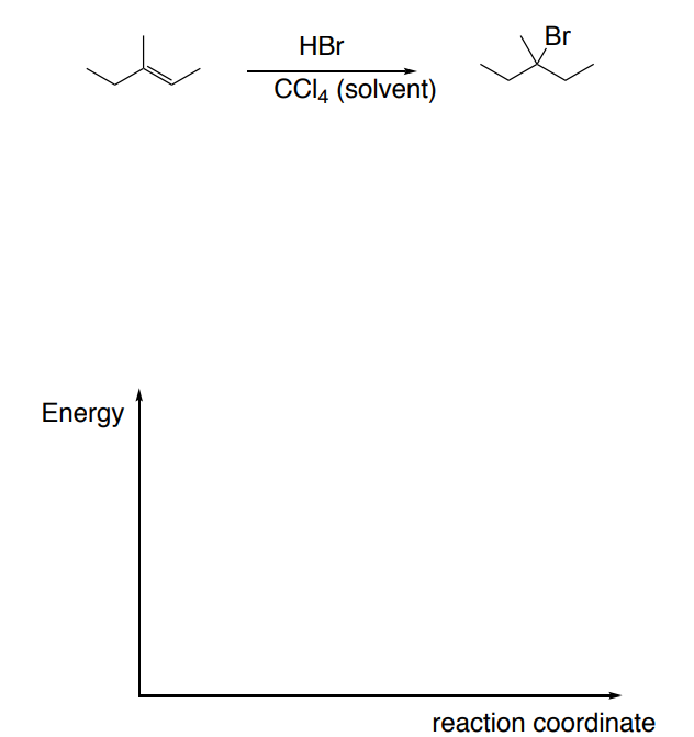 Energy
HBr
CCl4 (solvent)
Br
reaction coordinate