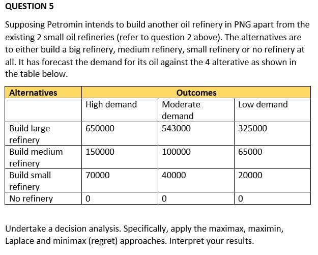 QUESTION 5
Supposing Petromin intends to build another oil refinery in PNG apart from the
existing 2 small oil refineries (refer to question 2 above). The alternatives are
to either build a big refinery, medium refinery, small refinery or no refinery at
all. It has forecast the demand for its oil against the 4 alterative as shown in
the table below.
Alternatives
Build large
refinery
Build medium
refinery
Build small
refinery
No refinery
High demand
650000
150000
70000
0
Outcomes
Moderate
demand
543000
100000
40000
0
Low demand
325000
65000
20000
0
Undertake a decision analysis. Specifically, apply the maximax, maximin,
Laplace and minimax (regret) approaches. Interpret your results.