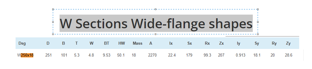 W Sections Wide-flange shapes
Dsg
BT
HW
Mass
A
Ix
Sx
Rx
Zx
ly
Sy
Ry
Zy
W250x18
251
101
5.3
4.8
9.53
50.1
18
2270
22.4
179
99.3
207
0.913
18.1
20
28.6
