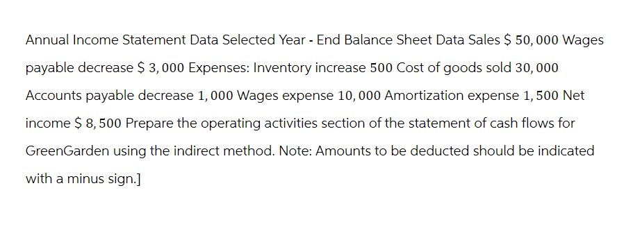 Annual Income Statement Data Selected Year - End Balance Sheet Data Sales $ 50,000 Wages
payable decrease $ 3,000 Expenses: Inventory increase 500 Cost of goods sold 30,000
Accounts payable decrease 1,000 Wages expense 10,000 Amortization expense 1,500 Net
income $ 8,500 Prepare the operating activities section of the statement of cash flows for
GreenGarden using the indirect method. Note: Amounts to be deducted should be indicated
with a minus sign.]