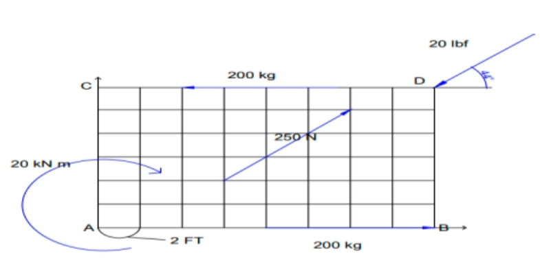 20 Ibf
200 kg
250
20 kN m
A
2 FT
200 kg
