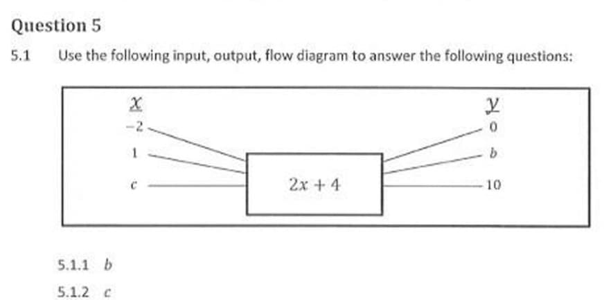 Question 5
5.1
Use the following input, output, flow diagram to answer the following questions:
2x + 4
10
5.1.1 b
5.1.2 C
