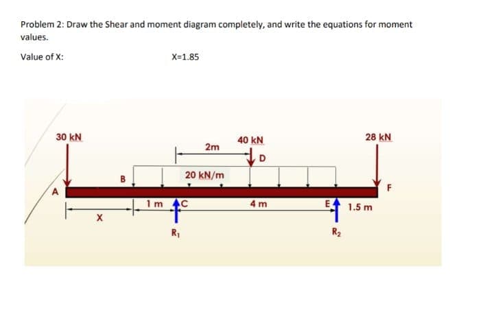 Problem 2: Draw the Shear and moment diagram completely, and write the equations for moment
values.
Value of X:
X=1.85
30 kN
28 kN
40 kN
2m
to
20 kN/m
B
1m C
4 m
1.5 m
R,
R2
