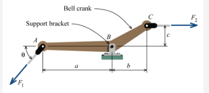 Bell crank
Support bracket
B
b
a
F
