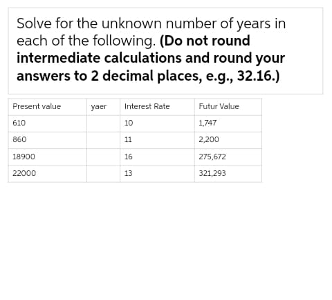 Solve for the unknown number of years in
each of the following. (Do not round
intermediate calculations and round your
answers to 2 decimal places, e.g., 32.16.)
Present value
610
860
18900
22000
yaer Interest Rate
10
11
16
13
Futur Value
1,747
2,200
275,672
321,293