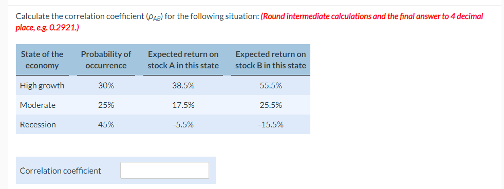Calculate the correlation coefficient (PAB) for the following situation: (Round intermediate calculations and the final answer to 4 decimal
place, e.g. 0.2921.)
State of the
economy
High growth
Moderate
Recession
Probability of
occurrence
30%
25%
45%
Correlation coefficient
Expected return on
stock A in this state
38.5%
17.5%
-5.5%
Expected return on
stock B in this state
55.5%
25.5%
-15.5%