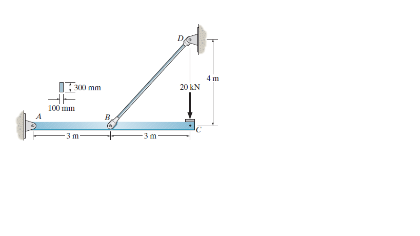 I 300 mm
4 m
20 kN
100 mm
A
B,
