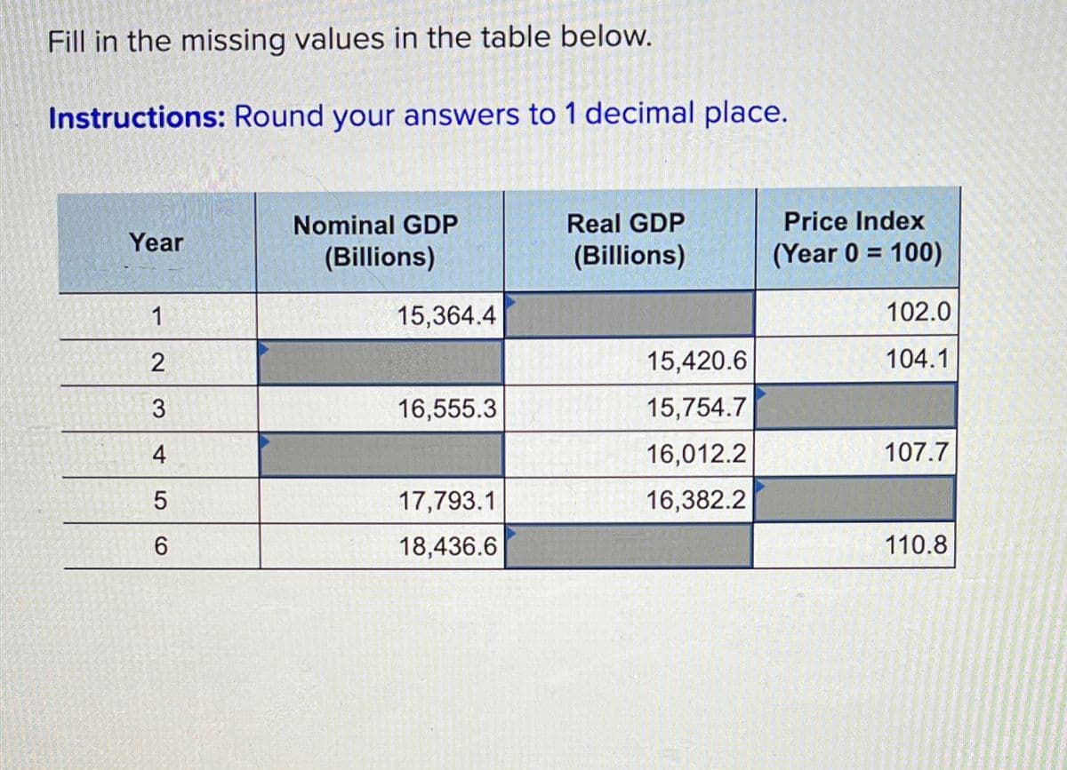 Fill in the missing values in the table below.
Instructions: Round your answers to 1 decimal place.
Year
1
23
4
5
6
Nominal GDP
(Billions)
15,364.4
16,555.3
17,793.1
18,436.6
Real GDP
(Billions)
15,420.6
15,754.7
16,012.2
16,382.2
Price Index
(Year 0 = 100)
102.0
104.1
107.7
110.8