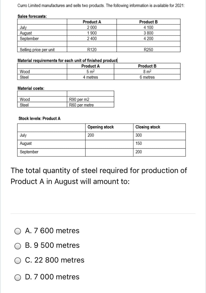Curro Limited manufactures and sells two products. The following information is available for 2021:
Sales forecasts:
Product A
Product B
July
August
September
2 000
4 100
1 900
3 800
2 400
4 200
Selling price per unit
R120
R250
Material requirements for each unit of finished product
Product A
5 m2
Product B
8 m2
Wood
Steel
4 metres
6 metres
Material costs:
R90 per m2
R60 per metre
Wood
Steel
Stock levels: Product A
Opening stock
Closing stock
July
200
300
August
150
September
200
The total quantity of steel required for production of
Product A in August will amount to:
O A. 7 600 metres
B. 9 500 metres
C. 22 800 metres
D. 7 000 metres
