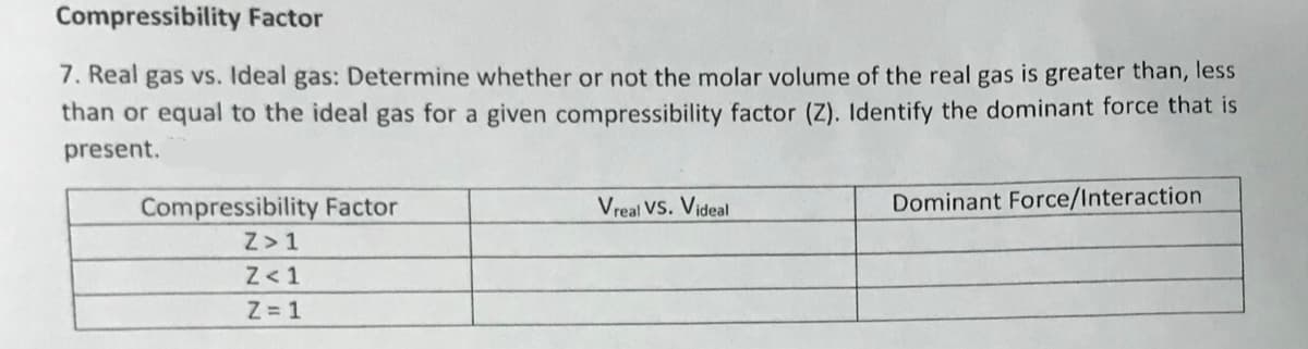 Compressibility Factor
7. Real gas vs. Ideal gas: Determine whether or not the molar volume of the real gas is greater than, less
than or equal to the ideal gas for a given compressibility factor (Z). Identify the dominant force that is
present.
Dominant Force/Interaction
Compressibility Factor
Z> 1
Z< 1
Vreal VS. Videal
Z 1
