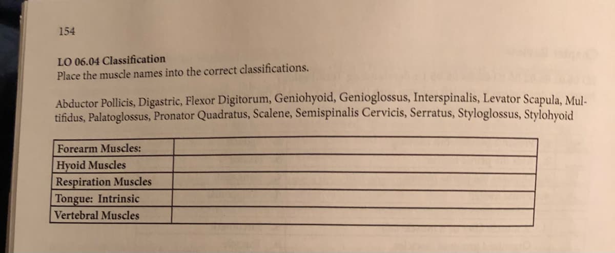 154
LO 06.04 Classification
Place the muscle names into the correct classifications.
Abductor Pollicis, Digastric, Flexor Digitorum, Geniohyoid, Genioglossus, Interspinalis, Levator Scapula, Mul-
tifidus, Palatoglossus, Pronator Quadratus, Scalene, Semispinalis Cervicis, Serratus, Styloglossus, Stylohyoid
Forearm Muscles:
Hyoid Muscles
Respiration Muscles
Tongue: Intrinsic
Vertebral Muscles
