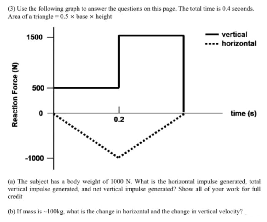 (3) Use the following graph to answer the questions on this page. The total time is 0.4 seconds.
Area of a triangle = 0.5 × base × height
vertical
1500
.... horizontal
500
time (s)
0.2
-1000
(a) The subject has a body weight of 1000 N. What is the horizontal impulse generated, total
vertical impulse generated, and net vertical impulse generated? Show all of your work for full
credit
(b) If mass is -100kg, what is the change in horizontal and the change in vertical velocity?
Reaction Force (N)
