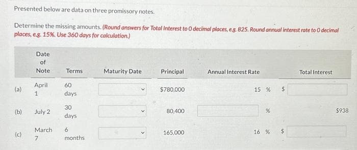 Presented below are data on three promissory notes.
Determine the missing amounts. (Round answers for Total Interest to O decimal places, e.g. 825. Round annual interest rate to 0 decimal
places, e.g. 15%. Use 360 days for calculation.)
(a)
(b)
(c)
Date
of
Note
April
1
July 2
March
7
Terms
60
days
30
days
6
months
Maturity Date
Principal
$780,000
80,400
165,000
Annual Interest Rate
15 %
%
16 %
$
$
Total Interest
$938