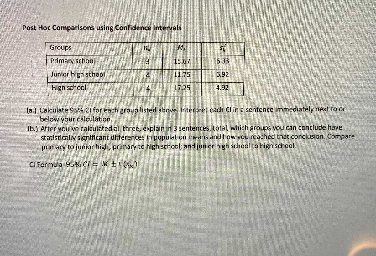 Post Hoc Comparisons using Confidence Intervals
Groups
nk
MK
Primary school
15.67
6.33
Junior high school
11.75
6.92
High school
4
17.25
4.92
(a.) Calculate 95% Cl for each group listed above. Interpret each Cl in a sentence immediately next to or
below your calculation.
(b.) After you've calculated all three, explain in 3 sentences, total, which groups you can conclude have
statistically significant differences in population means and how you reached that conclusion. Compare
primary to junior high; primary to high school; and junior high school to high school.
CI Formula 95% CI = M +t (SM)
3.
4.
