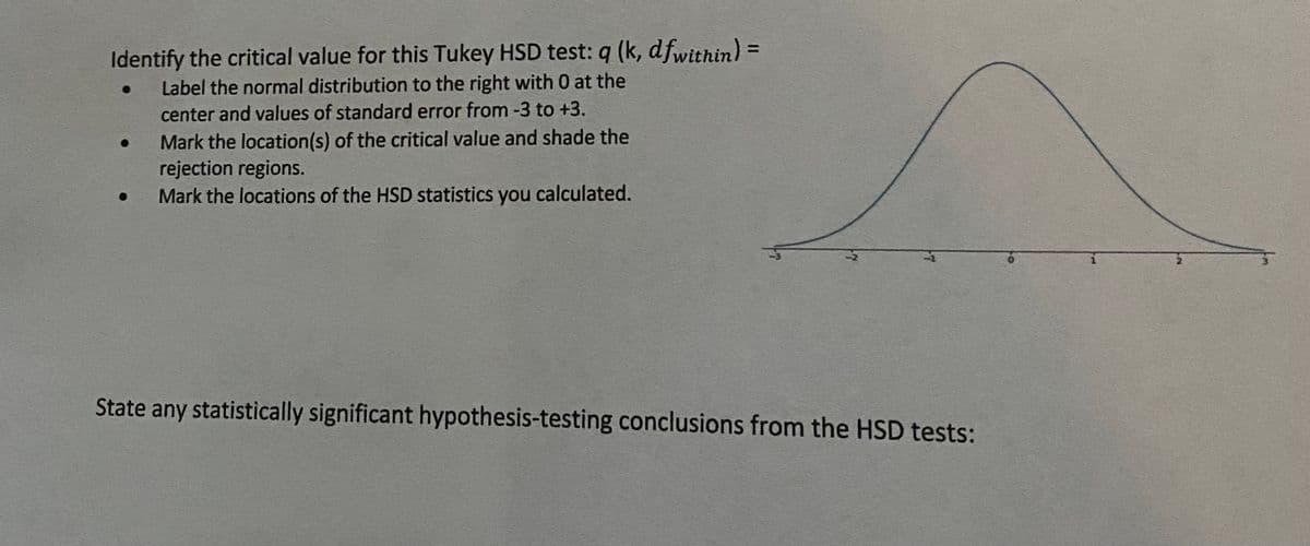 Identify the critical value for this Tukey HSD test: q (k, dfwithin) =
Label the normal distribution to the right with 0 at the
%3D
center and values of standard error from -3 to +3.
Mark the location(s) of the critical value and shade the
rejection regions.
Mark the locations of the HSD statistics you calculated.
State any statistically significant hypothesis-testing conclusions from the HSD tests:
