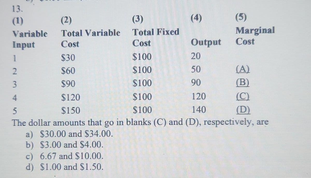 13.
(1)
Variable
Input
(2)
Total Variable
Cost
1
2
3
(3)
Total Fixed
Cost
(4)
Output
20
50
90
(5)
Marginal
Cost
$30
$100
$60
$100
$90
$100
$120
$100
120
5
$150
$100
140
(D)
The dollar amounts that go in blanks (C) and (D), respectively, are
a) $30.00 and $34.00.
b) $3.00 and $4.00.
c) 6.67 and $10.00.
d) $1.00 and $1.50.
(A)
B