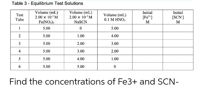 Table 3 - Equilibrium Test Solutions
Volume (mL)
2.00 x 103 M
Volume (mL)
2.00 x 10-3 M
Initial
[Fe*]
Initial
[SCN]
Test
Volume (mL)
0.1 Μ ΗΝΟ,
Tube
Fe(NO:);
NaSCN
M
M
1
5.00
5.00
5.00
1.00
4.00
3
5.00
2.00
3.00
4
5.00
3.00
2.00
5
5.00
4.00
1.00
5.00
5.000
Find the concentrations of Fe3+ and SCN-
2.
