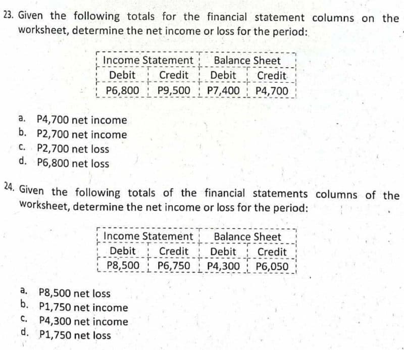23. Given the following totals for the financial statement columns on the
worksheet, determine the net income or loss for the period:
Income Statement Balance Sheet
Credit
Debit
Credit
Debit
P6,800 P9,500 P7,400 P4,700
a. P4,700 net income
b. P2,700 net income
C. P2,700 net loss
d. P6,800 net loss
24. Given the following totals of the financial statements columns of the
worksheet, determine the net income or loss for the period:
Income Statement
Balance Sheet
Debit Credit
P8,500 P6,750 P4,300 P6,050
Debit
Credit
a. P8,500 net loss
b. P1,750 net income
C. P4,300 net income
d. P1,750 net loss
