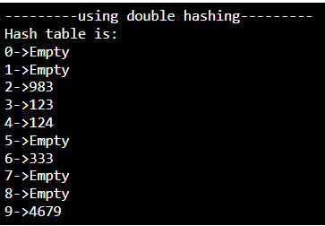 ----using double hashing-
Hash table is:
0->Empty
1->Empty
2->983
3->123
4->124
5->Empty
6->333
7->Empty
8->Empty
9->4679
