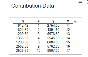 Contribution Data
y
x
y
x
812.42
1
2754.00
11
821.50
2
4391.50
12
1209.50
3
5578.50 13
1355.00
4
5545.00
14
1299.00
8
6084.00 15
2562.50
9
5762.00
16
2528.50
10
8907.00
17