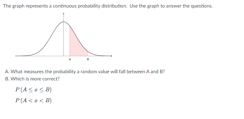 The graph represents a continuous probability distribution. Use the graph to answer the questions.
A. What measures the probability a random value will fall between A and B?
B. Which is more correct?
P(A≤ x ≤B)
P(A < x <B)