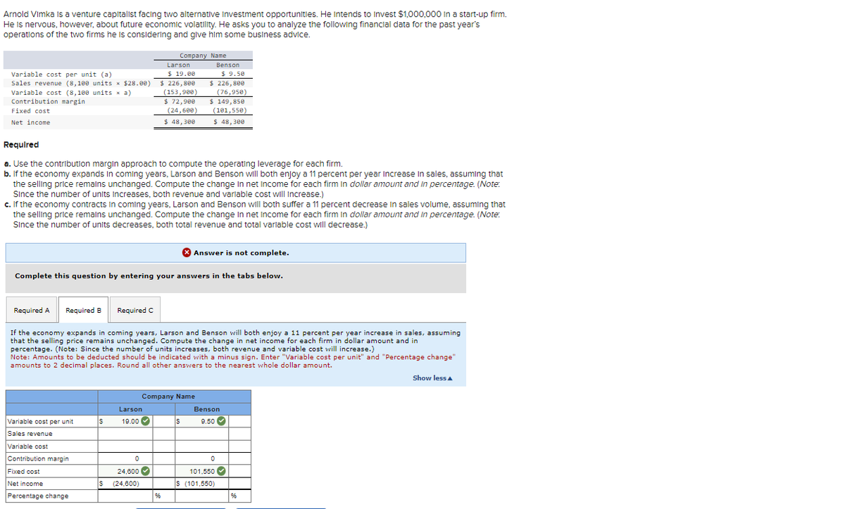 Arnold Vimka is a venture capitalist facing two alternative Investment opportunities. He intends to invest $1,000,000 in a start-up firm.
He is nervous, however, about future economic volatility. He asks you to analyze the following financial data for the past year's
operations of the two firms he is considering and give him some business advice.
Variable cost per unit (a)
Sales revenue (8,100 units × $28.00)
Variable cost (8,100 units x a)
Contribution margin.
Fixed cost
Net income
Required A
Variable cost per unit
Sales revenue
Variable cost
Contribution margin
Required
a. Use the contribution margin approach to compute the operating leverage for each firm.
b. If the economy expands in coming years, Larson and Benson will both enjoy a 11 percent per year Increase in sales, assuming that
the selling price remains unchanged. Compute the change in net income for each firm in dollar amount and in percentage. (Note:
Since the number of units Increases, both revenue and variable cost will increase.)
Fixed cost
Net income
Percentage change
Company Name
c. If the economy contracts in coming years, Larson and Benson will both suffer a 11 percent decrease in sales volume, assuming that
the selling price remains unchanged. Compute the change in net Income for each firm in dollar amount and in percentage. (Note:
Since the number of units decreases, both total revenue and total variable cost will decrease.)
$
Larson
$ 19.00
$ 226,800
(153,900)
$ 72,900
(24,600)
$ 48,300
Complete this question by entering your answers in the tabs below.
Larson
19.00✔
0
24,600
S (24,600)
Required B Required C
If the economy expands in coming years, Larson and Benson will both enjoy a 11 percent per year increase in sales, assuming
that the selling price remains unchanged. Compute the change in net income for each firm in dollar amount and in
percentage. (Note: Since the number of units increases, both revenue and variable cost will increase.)
Note: Amounts to be deducted should be indicated with a minus sign. Enter "Variable cost per unit" and "Percentage change"
amounts to 2 decimal places. Round all other answers to the nearest whole dollar amount.
96
Company Name
Benson
$ 226,800
(76,950)
$ 149,850
(101,550)
$48,300
$
$ 9.50
X Answer is not complete.
Benson
0
9.50✔
101,550
$ (101,550)
96
Show less