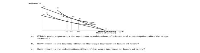 Ineome (Y)
Houre of teteure
Houre of wwork
Which point represents the optimum combination of leisure and consumption afer the wage
inerease?
b.
How much is the income effeet of the wage increase on hours of work?
How much is the substitution effect of the wage increase on hours of work?
