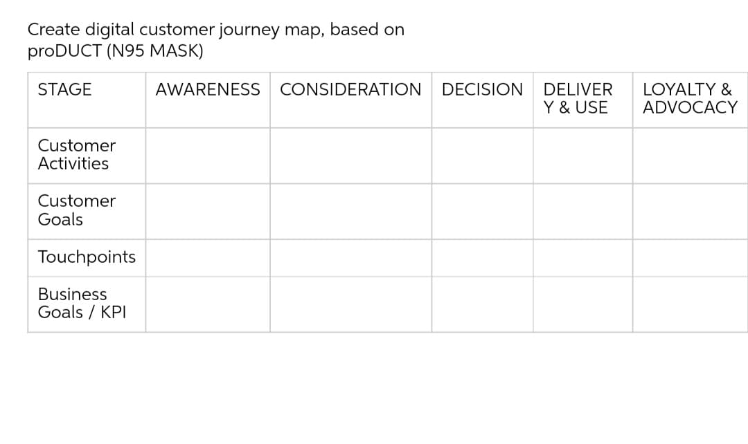 Create digital customer journey map, based on
proDUCT (N95 MASK)
STAGE
AWARENESS
CONSIDERATION
DECISION
DELIVER
Y & USE
LOYALTY &
ADVOCACY
Customer
Activities
Customer
Goals
Touchpoints
Business
Goals / KPI

