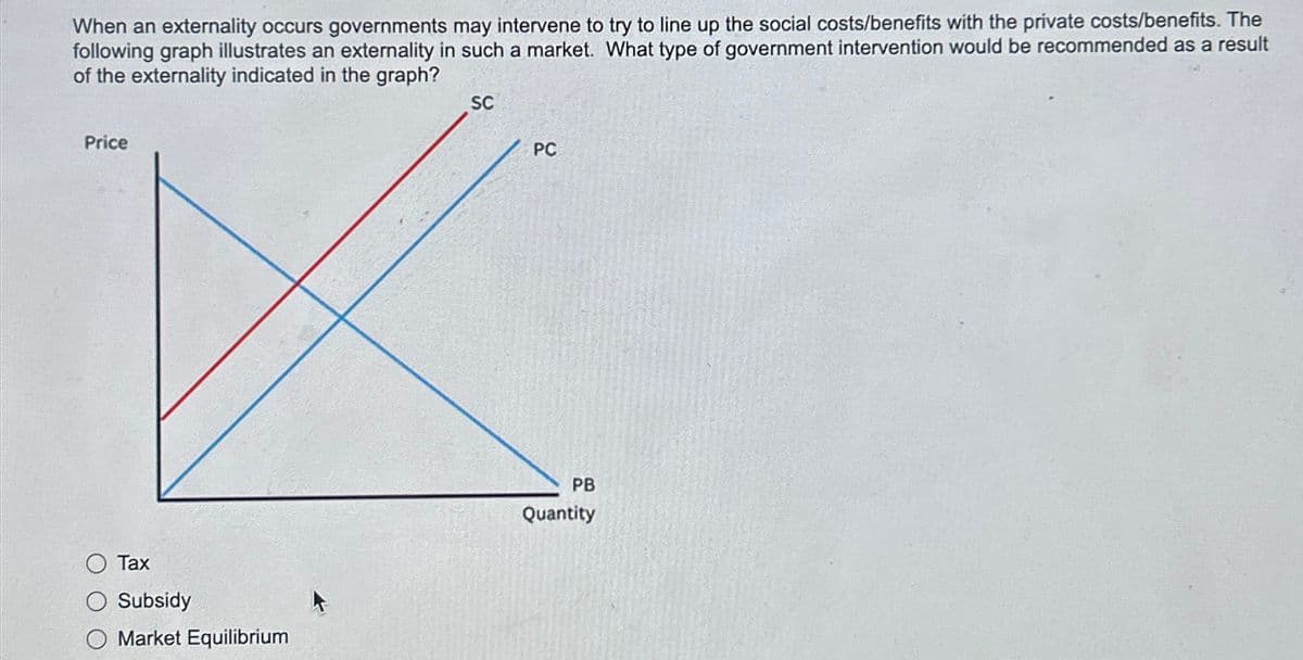 When an externality occurs governments may intervene to try to line up the social costs/benefits with the private costs/benefits. The
following graph illustrates an externality in such a market. What type of government intervention would be recommended as a result
of the externality indicated in the graph?
Price
Tax
Subsidy
Market Equilibrium
SC
PC
PB
Quantity