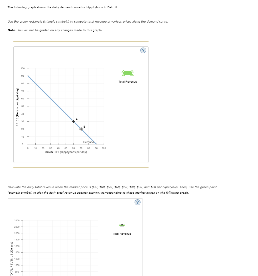The following graph shows the daily demand curve for bippitybops in Detroit.
Use the green rectangle (triangle symbols) to compute total revenue at various prices along the demand curve.
Note: You will not be graded on any changes made to this graph.
PRICE (Dollars per bippitybop)
OTAL REVENUE (Dollars)
2400
1600
100
90
1200
80
1000
70
800
60
50
40
30
20
2200 +
10
2000 +
1800 +
0
1400 +
Calculate the daily total revenue when the market price is $90, $80, $70, $60, $50, $40, $30, and $20 per bippitybop. Then, use the green point
(triangle symbol) to plot the daily total revenue against quantity corresponding to these market prices on the following graph.
(?)
0
**
B
Demand
80
10 20 30 40 50 60 70
QUANTITY (Bippitybops per day)
90 100
Total Revenue
A
?
Total Revenue