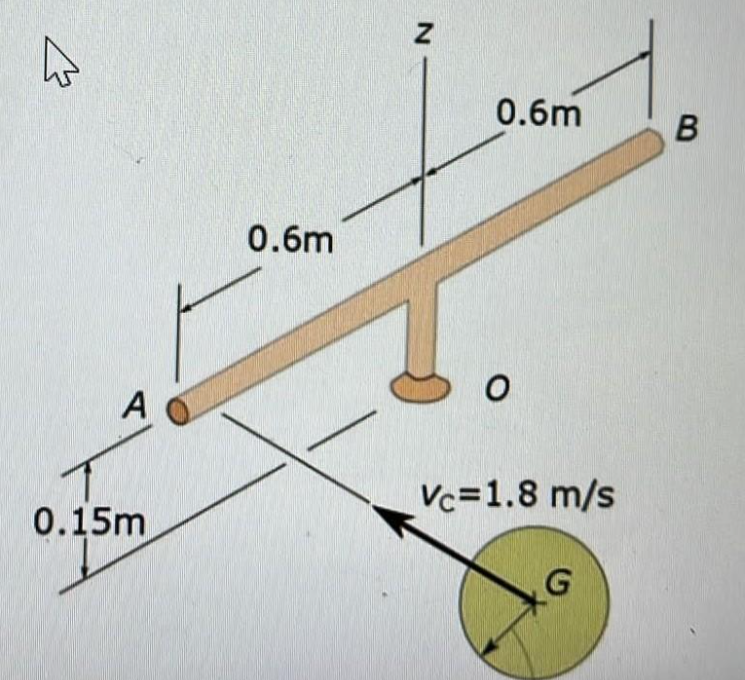 4
A
0.15m
0.6m
Z
0.6m
O
Vc=1.8 m/s
G
B