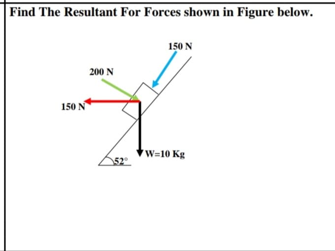 Find The Resultant For Forces shown in Figure below.
150 N
200 N
150 N
W=10 Kg
\52°
