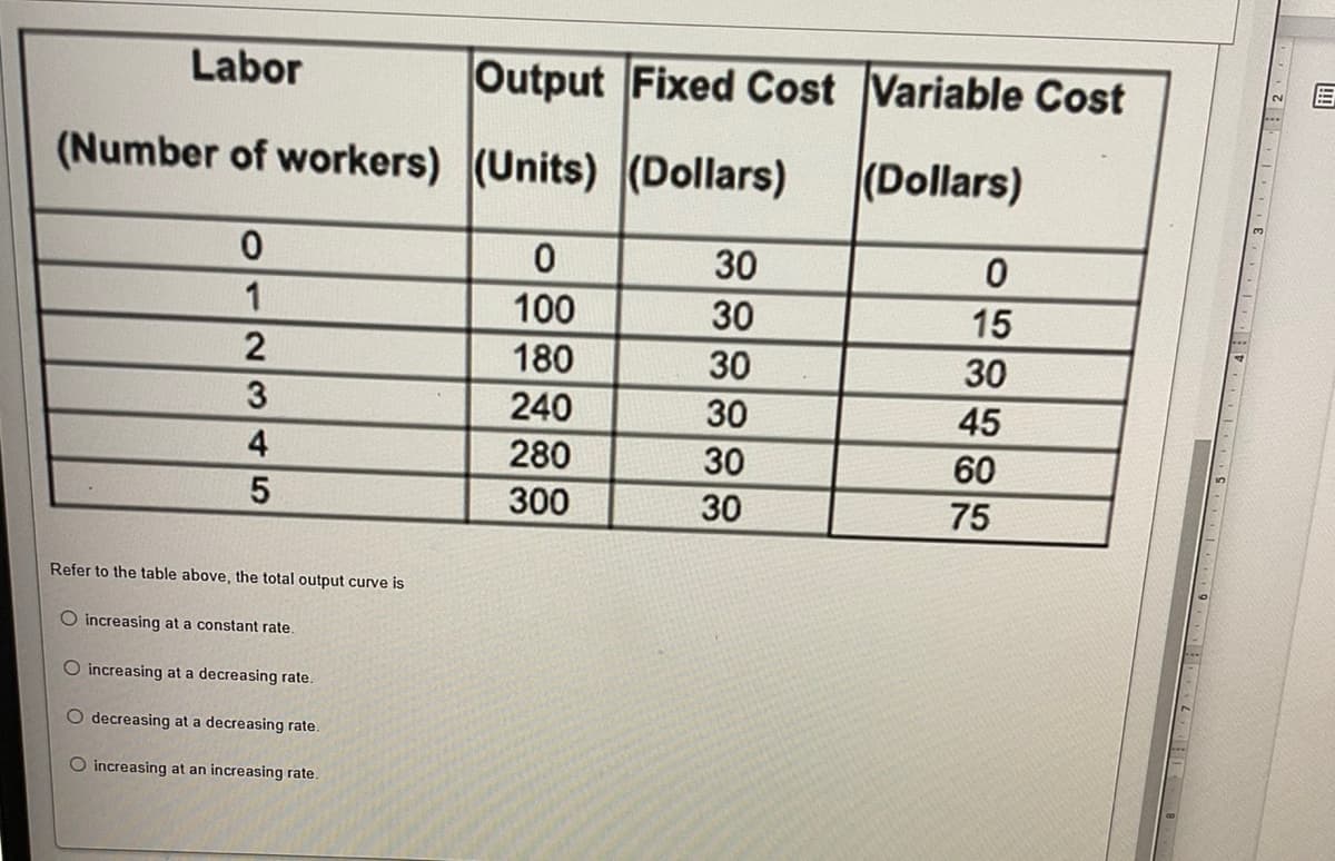 Labor
Output Fixed Cost Variable Cost
(Number of workers) (Units) (Dollars)
(Dollars)
30
1
100
30
15
180
30
30
3
240
30
45
4
280
30
60
300
30
75
Refer to the table above, the total output curve is
O increasing at a constant rate.
O increasing at a decreasing rate.
O decreasing at a decreasing rate.
O increasing at an increasing rate.
