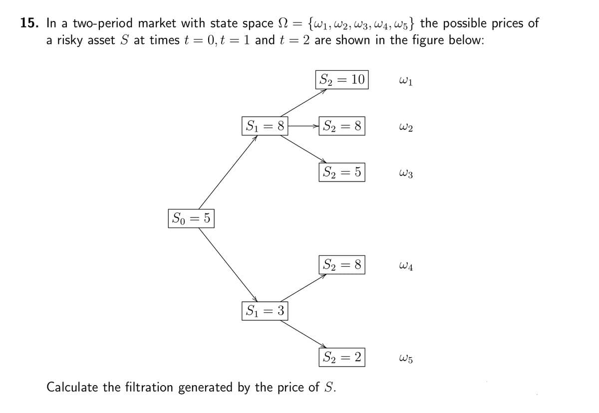 15. In a two-period market with state space
a risky asset S at times t = 0, t = 1 and t
=
=
{W1, W2, W3, WA, W5} the possible prices of
2 are shown in the figure below:
S₂
=
10
S₁ = 8
S₂ = 8
So = 5
S₂ = 5
S₁
=
3
S2
= 8
S₂
Calculate the filtration generated by the price of S.
-
૩૩૩
WA
2
W5