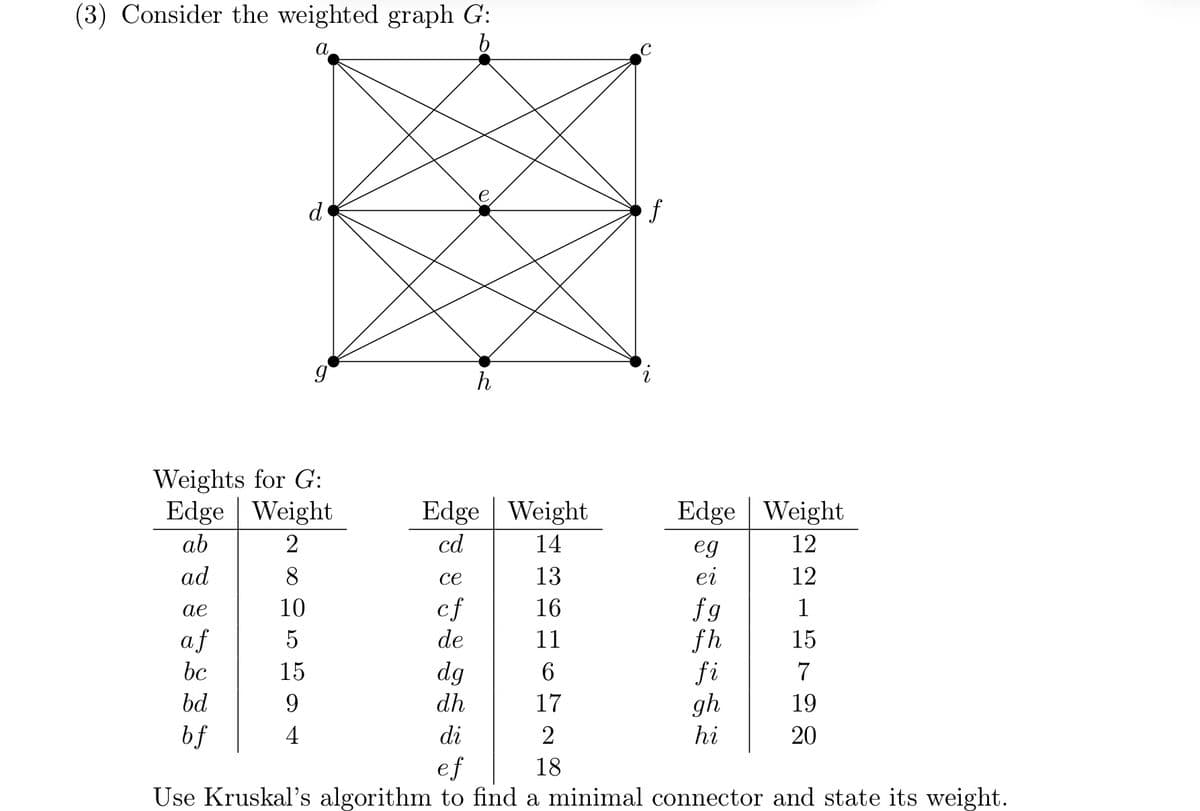 (3) Consider the weighted graph G:
a
b
d
g
h
Weights for G:
f
Edge
Weight
Edge Weight
Edge Weight
ab
2
cd
14
eg
12
ad
8
се
13
ei
12
ае
10
cf
16
fg
1
af
5
de
11
fh
15
bc
15
dg
6
fi
7
bd
9
dh
17
gh
19
bf
4
di
2
hi
20
ef
18
Use Kruskal's algorithm to find a minimal connector and state its weight.