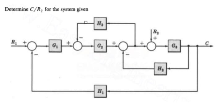 Determine C/R₂ for the system given
R₁
G₁
H₂
G₂
H₁
H₂
G₁