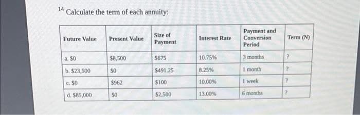 14 Calculate the term of each annuity:
Future Value
Present Value
Size of
Payment
a. $0
$8,500
$675
b. $23,500
$0
$491.25
c. $0
$962
$100
d. $85,000
$0
$2,500
Interest Rate
10.75%
8.25%
10.00%
13.00%
Payment and
Conversion
Period
3 months
1 month
1 week
6 months
Term (N)
?
?
?
?