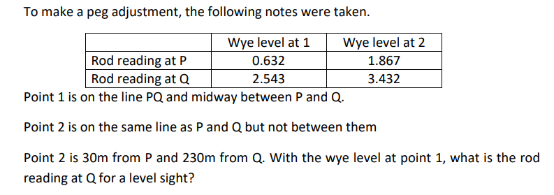 To make a peg adjustment, the following notes were taken.
Wye level at 1
Wye level at 2
Rod reading at P
Rod reading at Q
0.632
1.867
2.543
3.432
Point 1 is on the line PQ and midway between P and Q.
Point 2 is on the same line as P and Q but not between them
Point 2 is 30m from P and 230m from Q. With the wye level at point 1, what is the rod
reading at Q for a level sight?

