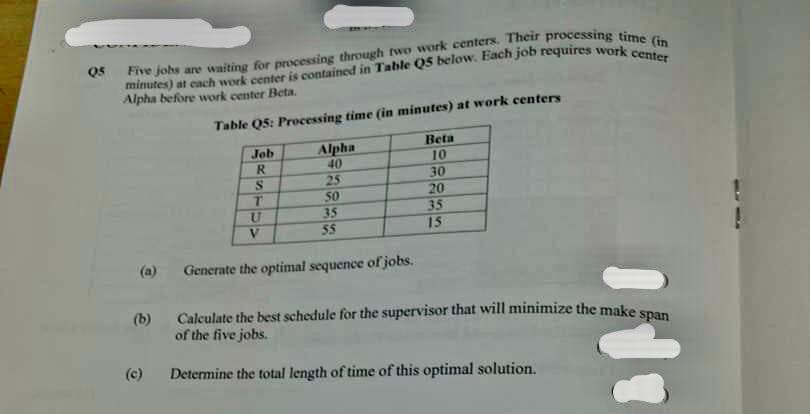 Q5
Five jobs are waiting for processing through two work centers. Their processing time (in
minutes) at each work center is contained in Table Q5 below. Each job requires work center
Alpha before work center Beta.
(a)
(b)
Table Q5: Processing time (in minutes) at work centers
Job
R
S
T
U
V
Alpha
40
25
50
35
55
Generate the optimal sequence of jobs.
Beta
10
30
20
35
15
Calculate the best schedule for the supervisor that will minimize the make span
of the five jobs.
Determine the total length of time of this optimal solution.