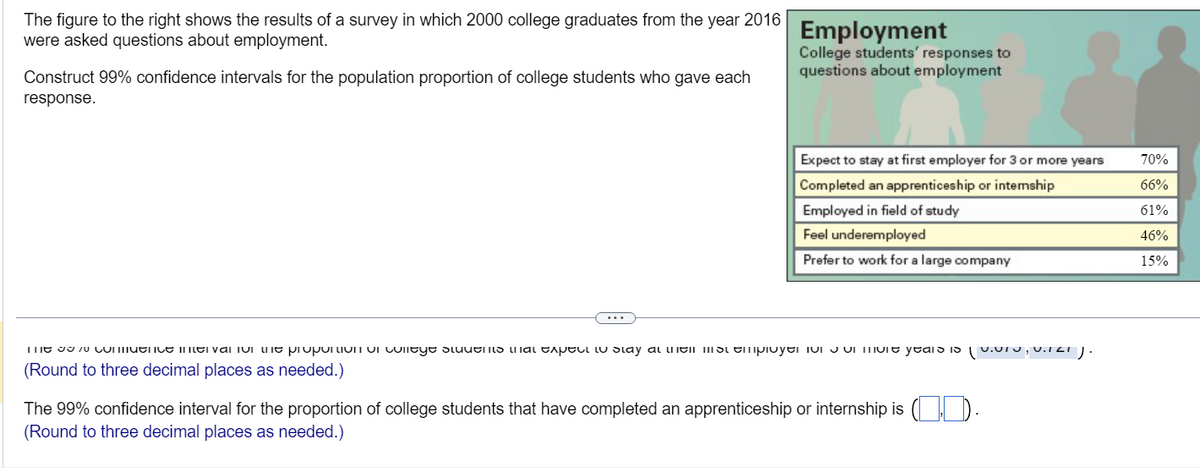 The figure to the right shows the results of a survey in which 2000 college graduates from the year 2016
were asked questions about employment.
Construct 99% confidence intervals for the population proportion of college students who gave each
response.
Employment
College students' responses to
questions about employment
Expect to stay at first employer for 3 or more years
Completed an apprenticeship or internship
70%
66%
Employed in field of study
61%
Feel underemployed
46%
Prefer to work for a large company
15%
The 9970 Conuenit initivaliui int proportion un cuiityt diuutid inal txptul iu diay al ineli idi empivyti iui j'ui muit years is (0.01, 0.121).
(Round to three decimal places as needed.)
The 99% confidence interval for the proportion of college students that have completed an apprenticeship or internship is (J.).
(Round to three decimal places as needed.)