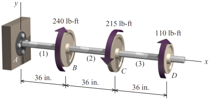 240 lb-ft
215 lb-ft
110 lb-ft
(1)
A
(2)
(3)
B
D
36 in.
36 in.
36 in.
