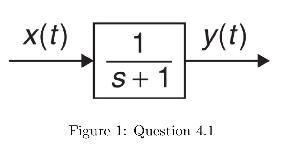 x(t)
1
S+ 1
y(t)
Figure 1: Question 4.1