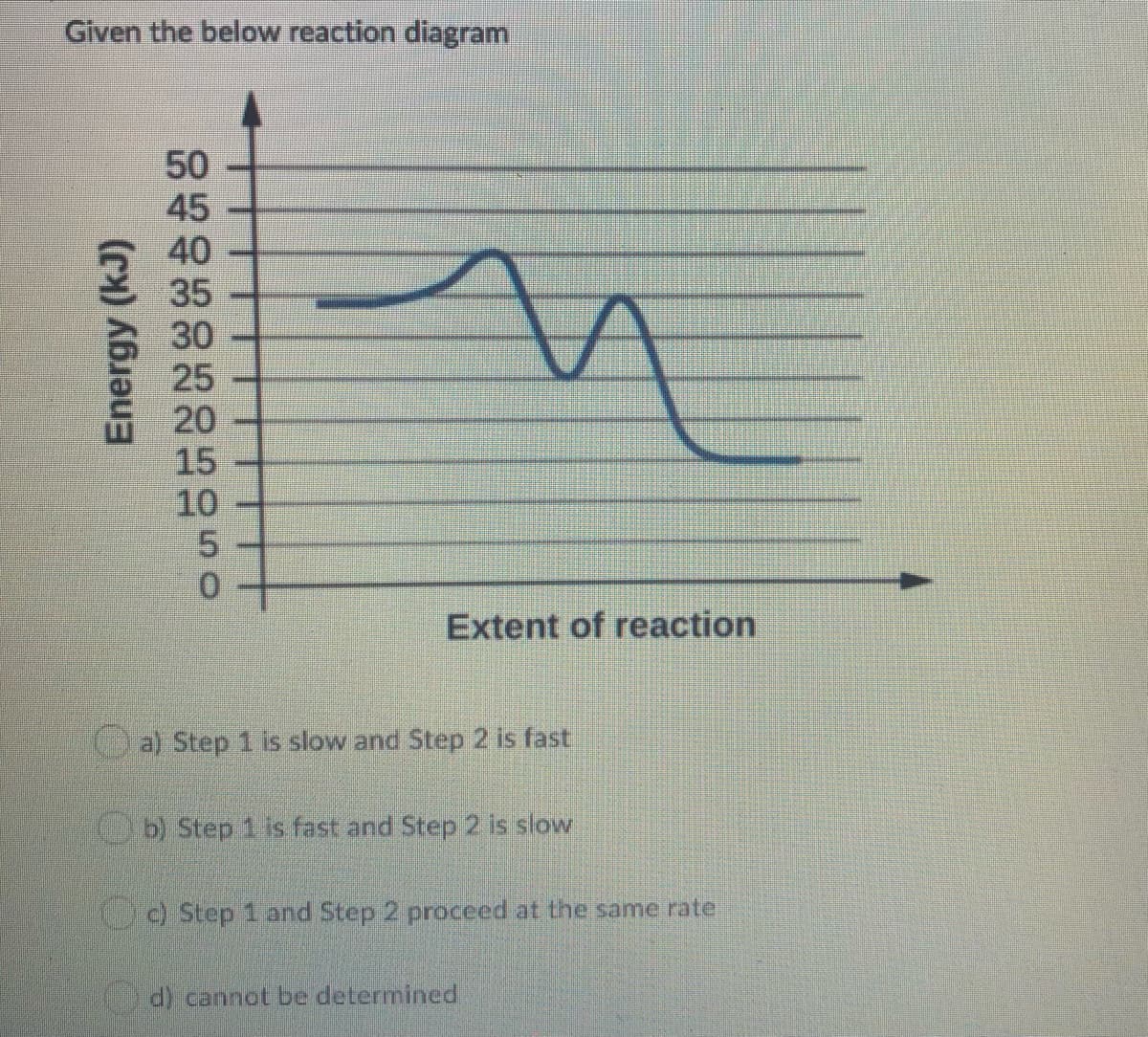 Given the below reaction diagram
50
45
40
35
30
25
20
15
10
5.
Extent of reaction
a) Step 1 is slow and Step 2 is fast
Ob) Step 1 is fast and Step 2 is slow
O Step 1 and Step 2 proceed at the same rate
d) cannot be determined
Energy (kJ)
