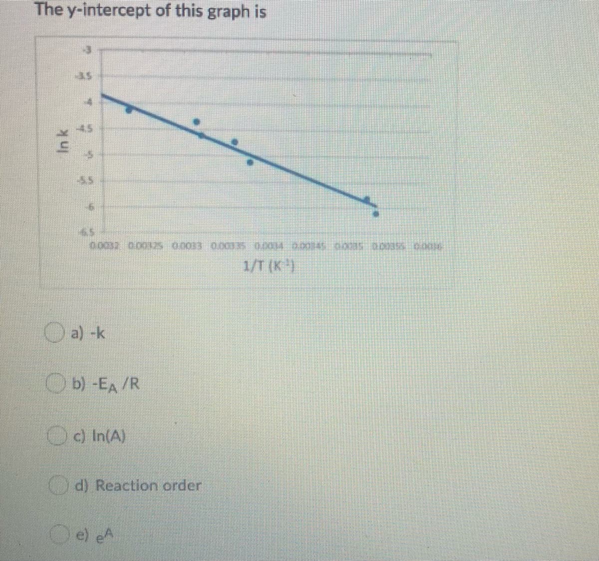 The y-intercept of this graph is
1/T(K).
O a) -k
O b) -EA /R
Od In(A)
d) Reaction order
e) eA
