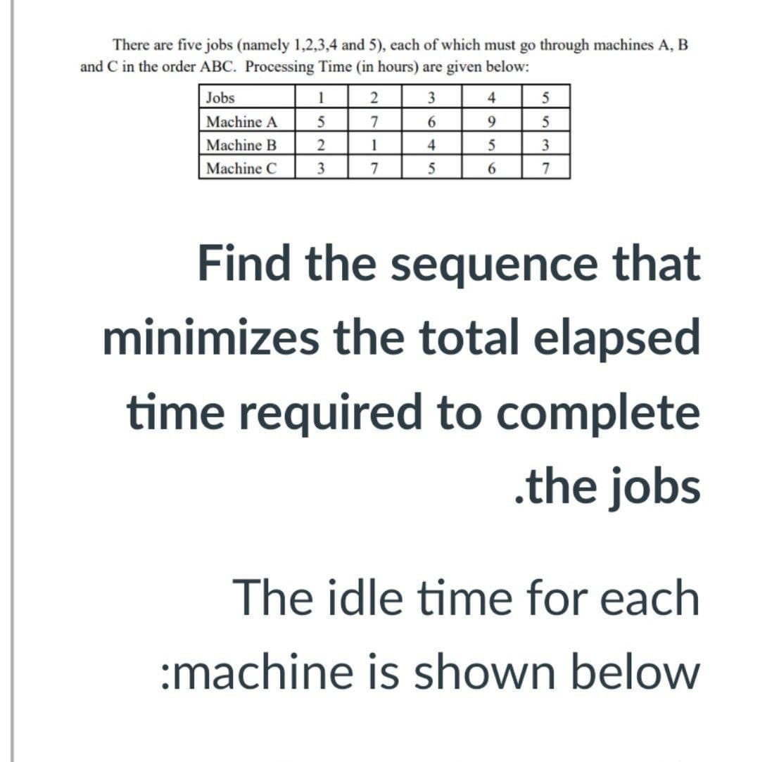 There are five jobs (namely 1,2,3,4 and 5), each of which must go through machines A, B
and C in the order ABC. Processing Time (in hours) are given below:
Jobs
1
2
3
4
Machine A
5
9.
Machine B
2
1
4
Machine C
3
7
7
Find the sequence that
minimizes the total elapsed
time required to complete
.the jobs
The idle time for each
:machine is shown below
